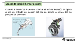 www.senati.edu.pe
Cuando el conductor mueve el volante, el par de dirección se aplica
al eje de entrada del sensor del par de apriete a través del eje
principal de dirección.
Sensor de torque (Sensor de par)
 
