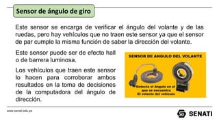 www.senati.edu.pe
Este sensor se encarga de verificar el ángulo del volante y de las
ruedas, pero hay vehículos que no traen este sensor ya que el sensor
de par cumple la misma función de saber la dirección del volante.
Sensor de ángulo de giro
Este sensor puede ser de efecto hall
o de barrera luminosa.
Los vehículos que traen este sensor
lo hacen para corroborar ambos
resultados en la toma de decisiones
de la computadora del ángulo de
dirección.
 