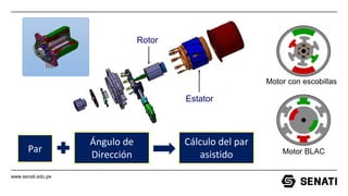 www.senati.edu.pe
Motor con escobillas
Motor BLAC
Par
Ángulo de
Dirección
Cálculo del par
asistido
 