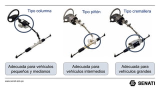 www.senati.edu.pe
Tipo columna Tipo piñón Tipo cremallera
Adecuada para vehículos
pequeños y medianos
Adecuada para
vehículos intermedios
Adecuada para
vehículos grandes
 