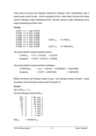 Tidak semua konversi dari bilangan desimal ke bilangan biner menghasilkan sisa 0
seperti pada contoh di atas . Untuk mengatasi hal tsb. maka dalam konversi kita batasi
sampai beberapa angka dibelakang koma. Semakin banyak angka dibelakang koma
maka kesalahanya semakin kecil.
Contoh
0,5371 .2 = 1 sisa 0,0742
0,0742 .2 = 0 sisa 0,1484
0,1484 .2 = 0 sisa 0,2968
0,2968 .2 = 0 sisa 0,5936
0,5936 .2 = 1 sisa 0,1872 0,5371(10) = 0,10001(2)
0,1872 .2 = 0 sisa 0,3744
0,3744 .2 = 0 sisa 0,7488
0,7488 .2 = 1 sisa 0,4976 0,5371(10) = 0,10001001(2)
Jika proses diakhiri sampai perkalian kelima,
0,10001(2) = 0,5 + 0,03125 = 0,53125
kesalahan = 0,5371 - 0,53125 = 0,00585
Jika proses diakhiri sampai perkalian kedelapan,
0,10001001(2) = 0,5 + 0,03125 + 0,00390625 = 0,53515625
kesalahan = 0,5371 - 0,53515625 = 0,00194375
Melalui kombinasi dari bilangan positip di atas 1 dan bilangan positip di bawah 1 dapat
dinyatakan bentuk bilangan positip seperti di bawah ini,
Contoh
323, 4375(10) = ?(2)
Konversi bilangan desimal 325(10)
325 : 2 = 162 sisa 1
162 : 2 = 81 sisa 0
81 : 2 = 40 sisa 1
40 : 2 = 20 sisa 0
20 : 2 = 10 sisa 0
10 : 2 = 5 sisa 0
5 : 2 = 2 sisa 1
2 : 2 = 1 sisa 0
1 : 2 = 0 sisa 1
325(10) = 101000101(2)
Teknik Mikroprosessor Sistem Bilangan11
 
