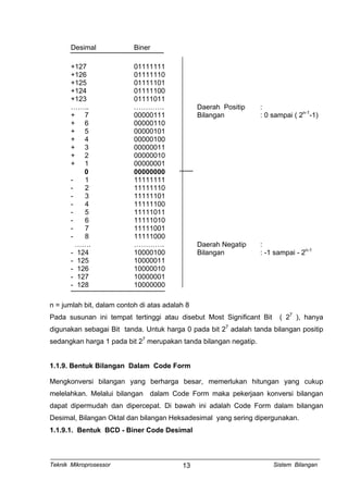Desimal Biner
+127 01111111
+126 01111110
+125 01111101
+124 01111100
+123 01111011
…….. …………. Daerah Positip :
+ 7 00000111 Bilangan : 0 sampai ( 2n-1
-1)
+ 6 00000110
+ 5 00000101
+ 4 00000100
+ 3 00000011
+ 2 00000010
+ 1 00000001
0 00000000
- 1 11111111
- 2 11111110
- 3 11111101
- 4 11111100
- 5 11111011
- 6 11111010
- 7 11111001
- 8 11111000
……. …………. Daerah Negatip :
- 124 10000100 Bilangan : -1 sampai - 2n-1
- 125 10000011
- 126 10000010
- 127 10000001
- 128 10000000
n = jumlah bit, dalam contoh di atas adalah 8
Pada susunan ini tempat tertinggi atau disebut Most Significant Bit ( 27
), hanya
digunakan sebagai Bit tanda. Untuk harga 0 pada bit 27
adalah tanda bilangan positip
sedangkan harga 1 pada bit 27
merupakan tanda bilangan negatip.
1.1.9. Bentuk Bilangan Dalam Code Form
Mengkonversi bilangan yang berharga besar, memerlukan hitungan yang cukup
melelahkan. Melalui bilangan dalam Code Form maka pekerjaan konversi bilangan
dapat dipermudah dan dipercepat. Di bawah ini adalah Code Form dalam bilangan
Desimal, Bilangan Oktal dan bilangan Heksadesimal yang sering dipergunakan.
1.1.9.1. Bentuk BCD - Biner Code Desimal
Teknik Mikroprosessor Sistem Bilangan13
 