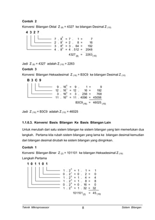 Contoh 2
Konversi Bilangan Oktal Z (8) = 4327 ke bilangan Desimal Z (10)
4 3 2 7
7 . 8 = 7 . 1 = 7
2 . 8 = 2 . 8 = 16
3 . 8 = 3 . 64 = 192
4 . 8 = 4 . 512 = 2048
0
1
2
3
4327 = 2263(8) (10)
Jadi Z (8) = 4327 adalah Z (10) = 2263
Contoh 3
Konversi Bilangan Heksadesimal Z (16) = B3C9 ke bilangan Desimal Z (10)
B 3 C 9
9 . 16 = 9 . 1 = 9
12 . 16 = 12 . 16 = 192
3 . 16 = 3 . 256 = 768
11 . 16 = 11 . 4096 = 45056
0
1
2
3
B3C9 = 46025(16) (10)
Jadi Z (16) = B3C9 adalah Z (10) = 46025
1.1.6.3. Konversi Basis Bilangan Ke Basis Bilangan Lain
Untuk merubah dari satu sistem bilangan ke sistem bilangan yang lain memerlukan dua
langkah. Pertama kita rubah sistem bilangan yang lama ke bilangan desimal kemudian
dari bilangan desimal dirubah ke sistem bilangan yang diinginkan.
Contoh 1
Konversi Bilangan Biner Z (2) = 101101 ke bilangan Heksadesimal Z (16)
Langkah Pertama
1 0 1 1 0 1
1 . 2 = 1 . 1 = 1
0 . 2 = 0 . 2 = 0
1 . 2 = 1 . 4 = 4
1 . 2 = 1 . 8 = 8
0 . 2 = 0 . 16 = 0
1 . 2 = 1 . 32 = 32
0
1
2
3
101101 = 45(2) (10)
4
5
Teknik Mikroprosessor Sistem Bilangan8
 