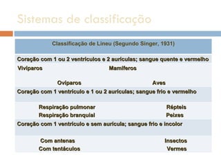 Sistemas de classificação Classificação de Lineu (Segundo Singer, 1931) Coração com 1 ou 2 ventrículos e 2 aurículas; sangue quente e vermelho Vivíparos  Mamíferos  Ovíparos  Aves Coração com 1 ventrículo e 1 ou 2 aurículas; sangue frio e vermelho Respiração pulmonar  Répteis Respiração branquial  Peixes Coração com 1 ventrículo e sem aurícula; sangue frio e incolor Com antenas  Insectos Com tentáculos  Vermes 