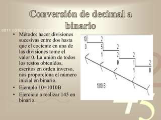 0011 0010 1010 1101 0001 0100 1011
     • Método: hacer divisiones
       sucesivas entre dos hasta
       que el cociente en una de
       las divisiones tome el


                                     1
                                         2
       valor 0. La unión de todos
       los restos obtenidos,
       escritos en orden inverso,




                                     4
       nos proporciona el número
       inicial en binario.
     • Ejemplo 10=1010B
     • Ejercicio a realizar 145 en
       binario.
 