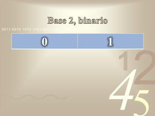 0011 0010 1010 1101 0001 0100 1011



                   0                 1

                                         1
                                             2
                                     4
 