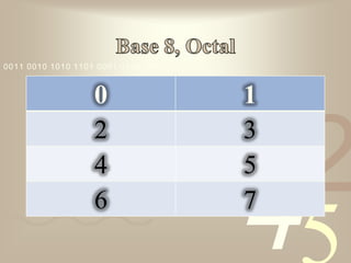 0011 0010 1010 1101 0001 0100 1011



                   0                 1
                   2                 3
                                         1
                                             2
                                     4
                   4                 5
                   6                 7
 