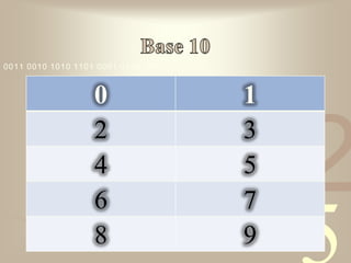 0011 0010 1010 1101 0001 0100 1011



                   0                 1
                   2                 3
                                         1
                                             2
                                     4
                   4                 5
                   6                 7
                   8                 9
 