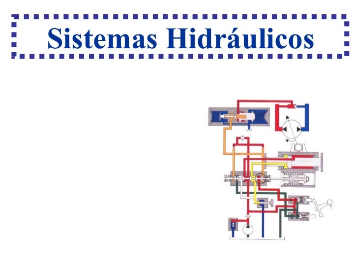 Tipos de fallas en sistemas hidráulicos