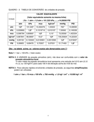 4
QUADRO – 3 TABELA DE CONVERSÃO de unidades de pressão.
VALOR EQUIVALENTE
(Valor equivalente somente na mesma linha)
( Ex : 1 atm = 1,0 atm = 101,325 kPa........=14,69595 PSI
Unidade
atm kPa mca kgf/cm2
mmHg PSI
atm 1,0* 101,325* 10,332276 1,03323 760* 14,69595
kPa 0,009869 1,0* 0,1019716 0,010197 7,50062 0,145038
mca 0,096784 9,80665* 1,0* 0,10* 73,55592 1,422334
kgf/cm2
0,967841 98,0665* 10,0* 1,0* 735,55924 14,22334
mmHg 0,00132 0,133322 0,0135951 0,0013595 1,0* 0,019337
PSI 0,06805 6,89476 0,70307 0,07031 51,71493 1,0*
Obs : na tabela acima, os valores exatos são demarcados com (*)
Nota 1: 1 bar = 100 kPa ( Valor exato)
NOTA 2: A UNIDADE de pressão atmosfera (atm), não deve ser confundida com o valor da
pressão atmosférica local.
O valor médio da pressão atmosférica local apresenta uma redução de 0,012 atm (0,12
m.c.a. ou 120 kgf/m2
) para cada 100 m de elevação acima do nível do mar.
NOTA 3 : Para cálculos rápidos envolvendo unidades de pressão, as seguintes simplificações
podem ser utilizadas:
1 atm ≅≅≅≅ 1 bar ≅≅≅≅ 10 mca ≅≅≅≅ 100 kPa ≅≅≅≅ 760 mmHg ≅≅≅≅ 1,0 kgf / cm2
≅≅≅≅ 10.000 kgf / m2
 