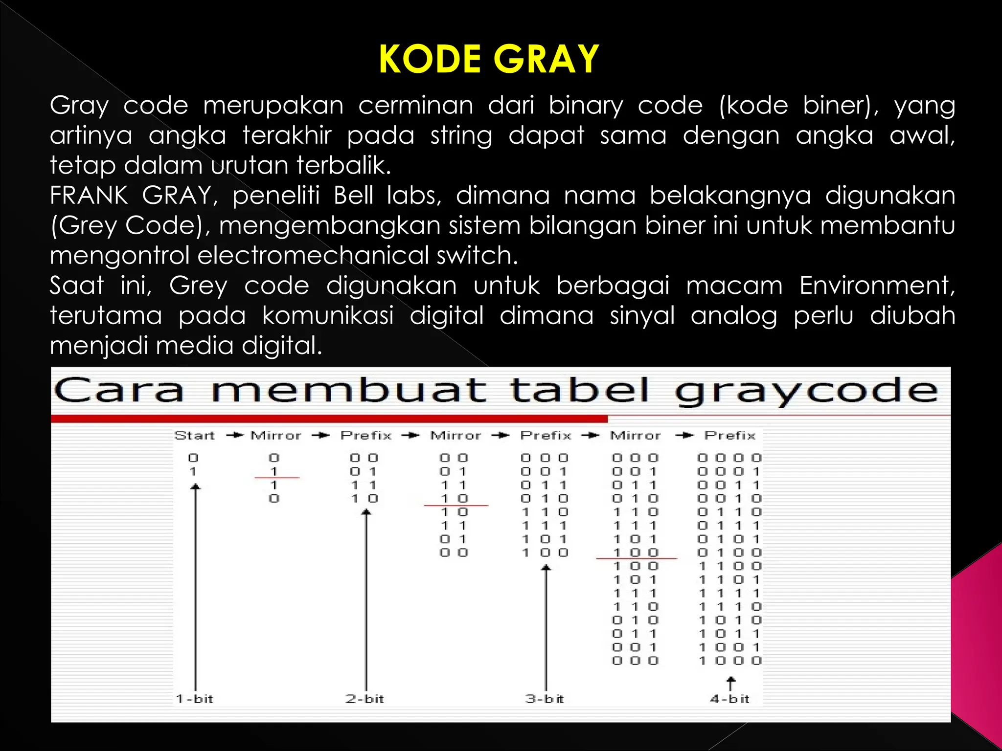 ELEKTRONIKA DIGITAL SISTEM BILANGAN.pptx