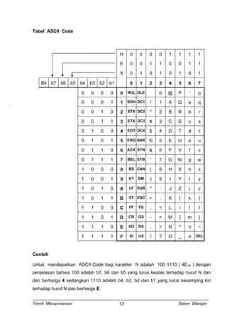 1sistem bilangan dhbo | PDF