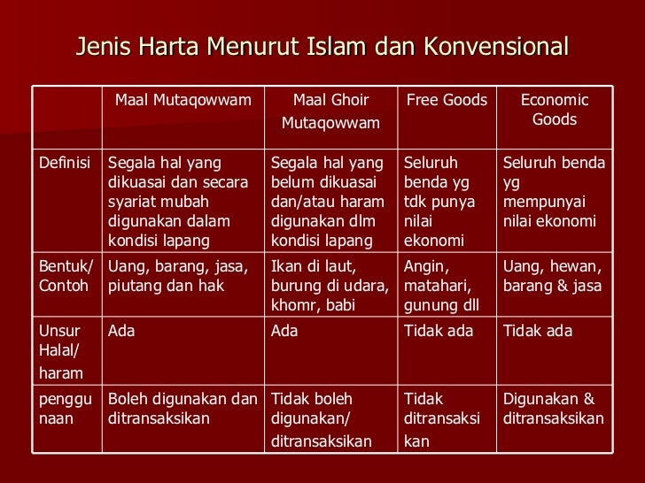 Sistem kepemilikan dalam islam