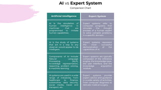 Sistem Pakar Intro-sant