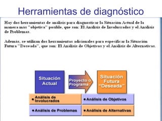 Herramientas de diagnóstico
 