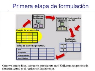 Primera etapa de formulación
 