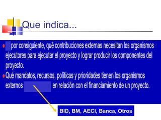 Que indica...
BID, BM, AECI, Banca, Otros
 