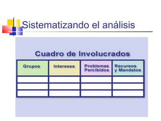 Sistematizando el análisis
 