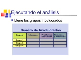 Ejecutando el análisis
 Llene los grupos involucrados
 