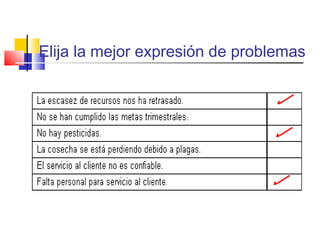 Elija la mejor expresión de problemas
 
