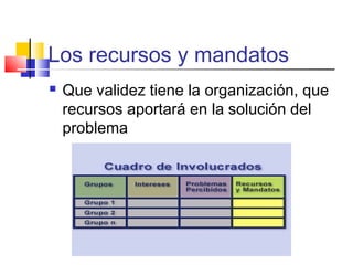 Los recursos y mandatos
 Que validez tiene la organización, que
recursos aportará en la solución del
problema
 