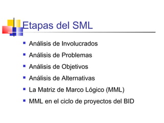 Etapas del SML
 Análisis de Involucrados
 Análisis de Problemas
 Análisis de Objetivos
 Análisis de Alternativas
 La Matriz de Marco Lógico (MML)
 MML en el ciclo de proyectos del BID
 
