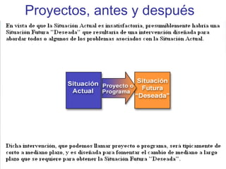 Proyectos, antes y después
 