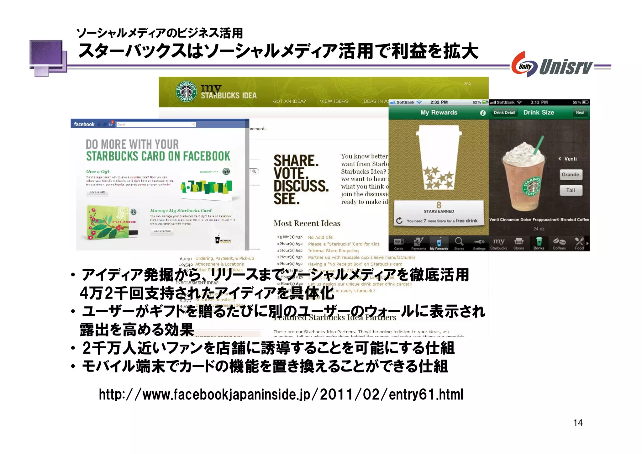 ソーシャルメディアのビジネス活用
スターバックスはソーシャルメディア活用で利益を拡大




・ アイディア発掘から、リリースまでソーシャルメディアを徹底活用
 4万2千回支持されたアイディアを具体化
・ ユーザーがギフトを贈るたびに別のユーザーのウォールに表示され
 露出を高める効果
・ 2千万人近いファンを店舗に誘導することを可能にする仕組
・ モバイル端末でカードの機能を置き換えることができる仕組
  http://www.facebookjapaninside.jp/2011/02/entry61.html
                                                           14
 