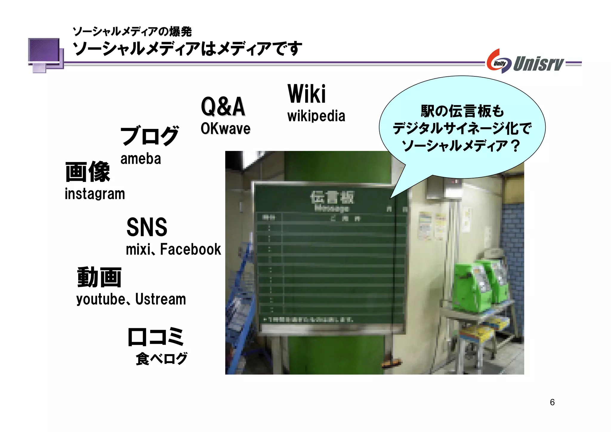 ソーシャルメディアの爆発
 ソーシャルメディアはメディアです

                               Wiki
                      Q&A      wikipedia      駅の伝言板も
                      OKwave               デジタルサイネージ化で
        ブログ                                 ソーシャルメディア？
        ameba
画像
instagram

            SNS
            mixi、Facebook

 動画
 youtube、Ustream

            口コミ
             食べログ

                                                         6
 