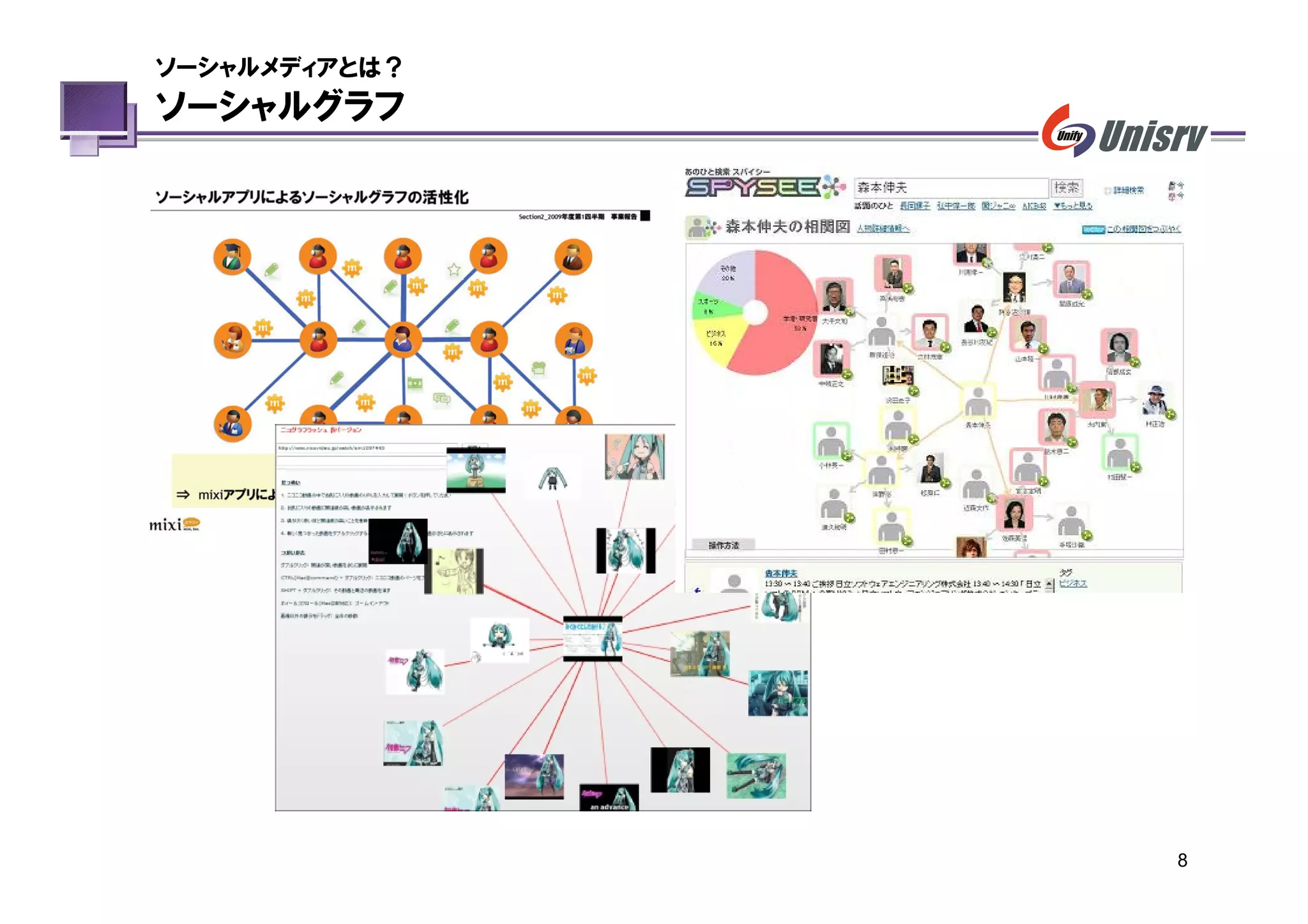 ソーシャルメディアとは？
ソーシャルグラフ




               8
 