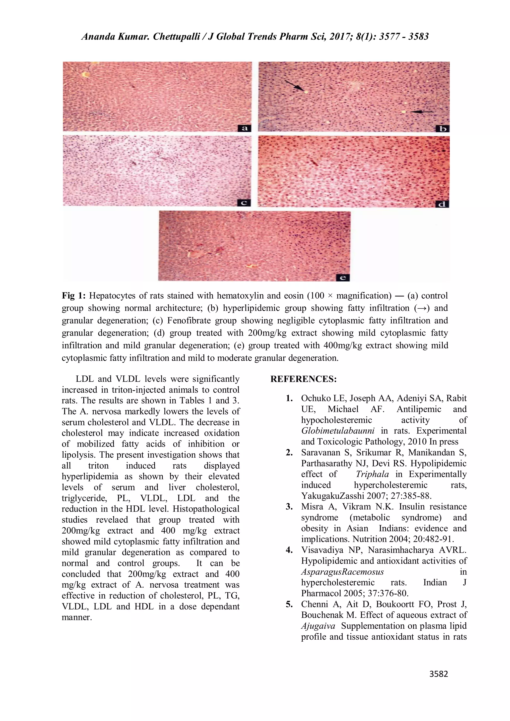 EVALUATION OF ANTI HYPERLIPIDEMIC ACTIVITY OF MEDICINAL PLANT, ARGYREIA ...