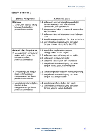 Madrasah Ibtidaiyah



Kelas V, Semester 1


    Standar Kompetensi                              Komptensi Dasar
Bilangan                        1.1 Melakukan operasi hitung bilangan bulat
1. Melakukan operasi hitung         termasuk penggunaan sifat-sifatnya,
   bilangan bulat dalam             pembulatan, dan penaksiran
   pemecahan masalah            1.2 Menggunakan faktor prima untuk menentukan
                                    KPK dan FPB
                                1.3 Melakukan operasi hitung campuran bilangan
                                    bulat
                                1.4 Menghitung perpangkatan dan akar sederhana
                                1.5 Menyelesaikan masalah yang berkaitan
                                    dengan operasi hitung, KPK dan FPB


Geometri dan Pengukuran         2.1 Menuliskan tanda waktu dengan
2. Menggunakan pengukuran           menggunakan notasi 24 jam
   waktu, sudut, jarak, dan     2.2 Melakukan operasi hitung satuan waktu
   kecepatan dalam              2.3 Melakukan pengukuran sudut
   pemecahan masalah            2.4 Mengenal satuan jarak dan kecepatan
                                2.5 Menyelesaikan masalah yang berkaitan
                                    dengan waktu, jarak, dan kecepatan


3. Menghitung luas bangun       3.1 Menghitung luas trapesium dan layanglayang
   datar sederhana dan          3.2 Menyelesaikan masalah yang berkaitan
   menggunakannya dalam             dengan luas bangun datar
   pemecahan masalah

4. Menghitung volume kubus      4.1 Menghitung volume kubus dan balok
   dan balok dan                4.2 Menyelesaikan masalah yang berkaitan
   menggunakannya dalam             dengan volume kubus dan balok
   pemecahan masalah




                         Standar Kompetensi (SK) dan (KD) (SKL)                     6
                                  www.aguschandra.com
 
