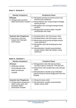 Madrasah Ibtidaiyah



Kelas V, Semester 2


    Standar Kompetensi                               Kompetensi Dasar
Bilangan                   5.1 Mengubah pecahan ke bentuk persen dan
5. Menggunakan pecahan         desimal serta sebaliknya
   dalam pemecahan masalah 5.2 Menjumlahkan dan mengurangkan berbagai
                               bentuk pecahan
                           5.3 Mengalikan dan membagi berbagai bentuk
                               pecahan
                           5.4 Menggunakan pecahan dalam masalah
                               perbandingan dan skala


Geometri dan Pengukuran           6.1 Mengidentifikasi sifat-sifat bangun datar
6. Memahami sifat-sifat           6.2 Mengidentifikasi sifat-sifat bangun ruang
   bangun dan hubungan            6.3 Menentukan jaring-jaring berbagai bangun
   antar bangun                       ruang sederhana
                                  6.4 Menyelidiki sifat-sifat kesebangunan dan
                                      simetri
                                  6.5 Menyelesaikan masalah yang berkaitan
                                      dengan bangun datar dan bangun ruang
                                      sederhana



Kelas VI, Semester 1
    Standar Kompetensi                                Komptensi Dasar
Bilangan                          1.1 Menggunakan sifat-sifat operasi hitung
1. Melakukan operasi                  termasuk operasi campuran, FPB dan KPK
   hitung bilangan bulat          1.2 Menentukan akar pangkat tiga suatu bilangan
                                      kubik
   dalam pemecahan
                                  1.3 Menyelesaikan masalah yang melibatkan
   masalah
                                     operasi hitung termasuk penggunaan akar dan
                                     pangkat


Geometri dan Pengukuran           2.1 Mengenal satuan debit
2. Menggunakan pengukuran         2.2 Menyelesaikan masalah yang berkaitan
   waktu, sudut, jarak, dan           dengan satuan debit
   kecepatan dalam
   pemecahan masalah




                           Standar Kompetensi (SK) dan (KD) (SKL)                     7
                                    www.aguschandra.com
 