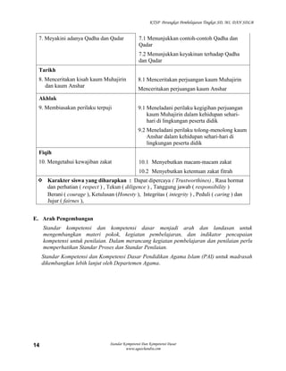 KTSP Perangkat Pembelajaran Tingkat SD, MI, DAN SDLB


 7. Meyakini adanya Qadha dan Qadar               7.1 Menunjukkan contoh-contoh Qadha dan
                                                  Qadar
                                                  7.2 Menunjukkan keyakinan terhadap Qadha
                                                  dan Qadar
 Tarikh
 8. Menceritakan kisah kaum Muhajirin            8.1 Menceritakan perjuangan kaum Muhajirin
    dan kaum Anshar
                                                 Menceritakan perjuangan kaum Anshar
 Akhlak
 9. Membiasakan perilaku terpuji                 9.1 Meneladani perilaku kegigihan perjuangan
                                                     kaum Muhajirin dalam kehidupan sehari-
                                                     hari di lingkungan peserta didik
                                                 9.2 Meneladani perilaku tolong-menolong kaum
                                                     Anshar dalam kehidupan sehari-hari di
                                                     lingkungan peserta didik
 Fiqih
 10. Mengetahui kewajiban zakat                   10.1 Menyebutkan macam-macam zakat
                                                  10.2 Menyebutkan ketentuan zakat fitrah
  Karakter siswa yang diharapkan : Dapat dipercaya ( Trustworthines) , Rasa hormat
   dan perhatian ( respect ) , Tekun ( diligence ) , Tanggung jawab ( responsibility )
   Berani ( courage ), Ketulusan (Honesty ), Integritas ( integrity ) , Peduli ( caring ) dan
   Jujur ( fairnes ),


E. Arah Pengembangan
     Standar kompetensi dan kompetensi dasar menjadi arah dan landasan untuk
     mengembangkan materi pokok, kegiatan pembelajaran, dan indikator pencapaian
     kompetensi untuk penilaian. Dalam merancang kegiatan pembelajaran dan penilaian perlu
     memperhatikan Standar Proses dan Standar Penilaian.
     Standar Kompetensi dan Kompetensi Dasar Pendidikan Agama Islam (PAI) untuk madrasah
     dikembangkan lebih lanjut oleh Departemen Agama.




14                               Standar Kompetensi Dan Kompetensi Dasar
                                          www.aguschandra.com
 
