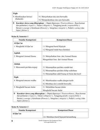 KTSP Perangkat Pembelajaran Tingkat SD, MI, DAN SDLB


    Fiqih
    9. Membiasakan bersuci           9.1 Menyebutkan tata cara berwudlu
       (thaharah)                    9.2 Mempraktekkan tata cara berwudlu
     Karakter siswa yang diharapkan : Dapat dipercaya ( Trustworthines) , Rasa hormat
      dan perhatian ( respect ) , Tekun ( diligence ) , Tanggung jawab ( responsibility )
      Berani ( courage ), Ketulusan (Honesty ), Integritas ( integrity ) , Peduli ( caring ) dan
      Jujur ( fairnes ),


Kelas II, Semester 1
             Standar Kompetensi                                    Kompetensi Dasar
     Al Qur’an
     1. Menghafal Al Qur’an                 1.1 Mengenal huruf Hijaiyah
                                            1.2 Mengenal tanda baca (harakat)
     Aqidah
     2. Mengenal Asmaul Husna               2.1 Menyebutkan lima dari Asmaul Husna
                                            Mengartikan lima dari Asmaul Husna

     Akhlak
     3. Mencontoh perilaku terpuji          3.1 Menampilkan perilaku rendah hati
                                            3.2 Menampilkan perilaku hidup sederhana
                                            3.3 Menampilkan adab buang air besar dan kecil
     Fiqih
     4. Mengenal tatacara wudhu             4.1 Membiasakan wudhu dengan tertib
                                            4.2 Membaca do’a setelah berwudlu
     5. Menghafal bacaan shalat             5.1 Melafalkan bacaan shalat
                                            Menghafal bacaan shalat
      Karakter siswa yang diharapkan : Dapat dipercaya ( Trustworthines) , Rasa hormat
       dan perhatian ( respect ) , Tekun ( diligence ) , Tanggung jawab ( responsibility )
       Berani ( courage ), Ketulusan (Honesty ), Integritas ( integrity ) , Peduli ( caring ) dan
       Jujur ( fairnes ),


Kelas II, Semester 2
             Standar Kompetensi                                      Kompetensi Dasar
 Al Qur’an
                                             6.1 Membaca huruf hijaiyah bersambung

6                                    Standar Kompetensi Dan Kompetensi Dasar
                                              www.aguschandra.com
 
