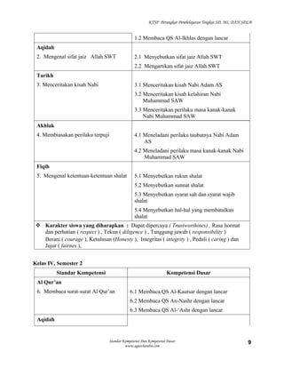 KTSP Perangkat Pembelajaran Tingkat SD, MI, DAN SDLB


                                                 1.2 Membaca QS Al-Ikhlas dengan lancar
 Aqidah
 2. Mengenal sifat jaiz Allah SWT                2.1 Menyebutkan sifat jaiz Allah SWT
                                                 2.2 Mengartikan sifat jaiz Allah SWT
 Tarikh
 3. Menceritakan kisah Nabi                      3.1 Menceritakan kisah Nabi Adam AS
                                                 3.2 Menceritakan kisah kelahiran Nabi
                                                     Muhammad SAW
                                                 3.3 Menceritakan perilaku masa kanak-kanak
                                                     Nabi Muhammad SAW
 Akhlak
 4. Membiasakan perilaku terpuji                 4.1 Meneladani perilaku taubatnya Nabi Adam
                                                     AS
                                                 4.2 Meneladani perilaku masa kanak-kanak Nabi
                                                     Muhammad SAW
 Fiqih
 5. Mengenal ketentuan-ketentuan shalat          5.1 Menyebutkan rukun shalat
                                                 5.2 Menyebutkan sunnat shalat
                                                 5.3 Menyebutkan syarat sah dan syarat wajib
                                                 shalat
                                                 5.4 Menyebutkan hal-hal yang membatalkan
                                                 shalat
  Karakter siswa yang diharapkan : Dapat dipercaya ( Trustworthines) , Rasa hormat
   dan perhatian ( respect ) , Tekun ( diligence ) , Tanggung jawab ( responsibility )
   Berani ( courage ), Ketulusan (Honesty ), Integritas ( integrity ) , Peduli ( caring ) dan
   Jujur ( fairnes ),


Kelas IV, Semester 2
          Standar Kompetensi                                         Kompetensi Dasar
 Al Qur’an
 6. Membaca surat-surat Al Qur’an              6.1 Membaca QS Al-Kautsar dengan lancar
                                               6.2 Membaca QS An-Nashr dengan lancar
                                               6.3 Membaca QS Al-‘Ashr dengan lancar
 Aqidah


                                   Standar Kompetensi Dan Kompetensi Dasar                                  9
                                            www.aguschandra.com
 