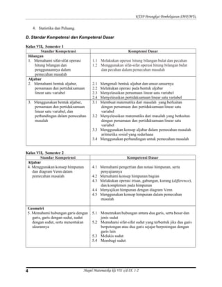 KTSP Perangkat Pembelajaran SMP/MTs,
4. Statistika dan Peluang.
D. Standar Kompetensi dan Kompetensi Dasar
Kelas VII, Semester 1
Standar Kompetensi Komptensi Dasar
Bilangan
1. Memahami sifat-sifat operasi
hitung bilangan dan
penggunaannya dalam
pemecahan masalah
1.1 Melakukan operasi hitung bilangan bulat dan pecahan
1.2 Menggunakan sifat-sifat operasi hitung bilangan bulat
dan pecahan dalam pemecahan masalah
Aljabar
2. Memahami bentuk aljabar,
persamaan dan pertidaksamaan
linear satu variabel
2.1 Mengenali bentuk aljabar dan unsur-unsurnya
2.2 Melakukan operasi pada bentuk aljabar
2.3 Menyelesaikan persamaan linear satu variabel
2.4 Menyelesaikan pertidaksamaan linear satu variabel
3. Menggunakan bentuk aljabar,
persamaan dan pertidaksamaan
linear satu variabel, dan
perbandingan dalam pemecahan
masalah
3.1 Membuat matematika dari masalah yang berkaitan
dengan persamaan dan pertidaksamaan linear satu
variabel
3.2 Menyelesaikan matematika dari masalah yang berkaitan
dengan persamaan dan pertidaksamaan linear satu
variabel
3.3 Menggunakan konsep aljabar dalam pemecahan masalah
aritmetika sosial yang sederhana
3.4 Menggunakan perbandingan untuk pemecahan masalah
Kelas VII, Semester 2
Standar Kompetensi Kompetensi Dasar
Aljabar
4. Menggunakan konsep himpunan
dan diagram Venn dalam
pemecahan masalah
4.1 Memahami pengertian dan notasi himpunan, serta
penyajiannya
4.2 Memahami konsep himpunan bagian
4.3 Melakukan operasi irisan, gabungan, kurang (difference),
dan komplemen pada himpunan
4.4 Menyajikan himpunan dengan diagram Venn
4.5 Menggunakan konsep himpunan dalam pemecahan
masalah
Geometri
5. Memahami hubungan garis dengan
garis, garis dengan sudut, sudut
dengan sudut, serta menentukan
ukurannya
5.1 Menentukan hubungan antara dua garis, serta besar dan
jenis sudut
5.2 Memahami sifat-sifat sudut yang terbentuk jika dua garis
berpotongan atau dua garis sejajar berpotongan dengan
garis lain
5.3 Melukis sudut
5.4 Membagi sudut
Mapel Matematika kls VII s/d IX. 1-24
 