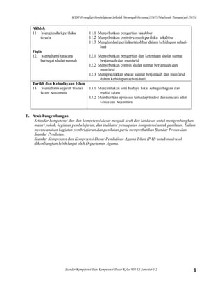 KTSP Perangkat Pembelajaran Sekolah Menengah Pertama (SMP)/Madrasah Tsanawiyah (MTs)

Akhlak
11. Menghindari perilaku
tercela
Fiqih
12. Memahami tatacara
berbagai shalat sunnah

11.1 Menyebutkan pengertian takabbur
11.2 Menyebutkan contoh-contoh perilaku takabbur
11.3 Menghindari perilaku takabbur dalam kehidupan seharihari
12.1 Menyebutkan pengertian dan ketentuan sholat sunnat
berjamaah dan munfarid
12.2 Menyebutkan contoh shalat sunnat berjamaah dan
munfarid
12.3 Mempraktikkan shalat sunnat berjamaah dan munfarid
dalam kehidupan sehari-hari.

Tarikh dan Kebudayaan Islam
13. Memahami sejarah tradisi
13.1 Menceritakan seni budaya lokal sebagai bagian dari
Islam Nusantara
tradisi Islam
13.2 Memberikan apresiasi terhadap tradisi dan upacara adat
kesukuan Nusantara.
E. Arah Pengembangan
Srtandar kompetensi dan dan kompetensi dasar menjadi arah dan landasan untuk mengembangkan
materi pokok, kegiatan pembelajaran, dan indikator pencapaian kompotensi untuk penilaian. Dalam
merencanakan kegiatan pembelajaran dan penilaian perlu memperhatikan Standar Proses dan
Standar Penilaian.
Standar Kompetensi dan Kompetensi Dasar Pendidikan Agama Islam (PAI) untuk madrasah
dikembangkan lebih lanjut oleh Departemen Agama.

Standar Kompetensi Dan Kompetensi Dasar Kelas VII-IX Semester 1-2

9

 