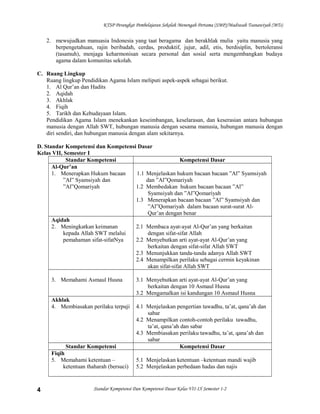 KTSP Perangkat Pembelajaran Sekolah Menengah Pertama (SMP)/Madrasah Tsanawiyah (MTs)

2. mewujudkan manuasia Indonesia yang taat beragama dan berakhlak mulia yaitu manusia yang
berpengetahuan, rajin beribadah, cerdas, produktif, jujur, adil, etis, berdisiplin, bertoleransi
(tasamuh), menjaga keharmonisan secara personal dan sosial serta mengembangkan budaya
agama dalam komunitas sekolah.
C. Ruang Lingkup
Ruang lingkup Pendidikan Agama Islam meliputi aspek-aspek sebagai berikut.
1. Al Qur’an dan Hadits
2. Aqidah
3. Akhlak
4. Fiqih
5. Tarikh dan Kebudayaan Islam.
Pendidikan Agama Islam menekankan keseimbangan, keselarasan, dan keserasian antara hubungan
manusia dengan Allah SWT, hubungan manusia dengan sesama manusia, hubungan manusia dengan
diri sendiri, dan hubungan manusia dengan alam sekitarnya.
D. Standar Kompetensi dan Kompetensi Dasar
Kelas VII, Semester I
Standar Kompetensi
Kompetensi Dasar
Al-Qur’an
1. Menerapkan Hukum bacaan
1.1 Menjelaskan hukum bacaan bacaan ”Al” Syamsiyah
”Al” Syamsiyah dan
dan ”Al”Qomariyah
”Al”Qomariyah
1.2 Membedakan hukum bacaan bacaan ”Al”
Syamsiyah dan ”Al”Qomariyah
1.3 Menerapkan bacaan bacaan ”Al” Syamsiyah dan
”Al”Qomariyah dalam bacaan surat-surat AlQur’an dengan benar
Aqidah
2. Meningkatkan keimanan
2.1 Membaca ayat-ayat Al-Qur’an yang berkaitan
kepada Allah SWT melalui
dengan sifat-sifat Allah
pemahaman sifat-sifatNya
2.2 Menyebutkan arti ayat-ayat Al-Qur’an yang
berkaitan dengan sifat-sifat Allah SWT
2.3 Menunjukkan tanda-tanda adanya Allah SWT
2.4 Menampilkan perilaku sebagai cermin keyakinan
akan sifat-sifat Allah SWT
3. Memahami Asmaul Husna
Akhlak
4. Membiasakan perilaku terpuji

Standar Kompetensi
Fiqih
5. Memahami ketentuan –
ketentuan thaharah (bersuci)

4

3.1 Menyebutkan arti ayat-ayat Al-Qur’an yang
berkaitan dengan 10 Asmaul Husna
3.2 Mengamalkan isi kandungan 10 Asmaul Husna
4.1 Menjelaskan pengertian tawadhu, ta’at, qana’ah dan
sabar
4.2 Menampilkan contoh-contoh perilaku tawadhu,
ta’at, qana’ah dan sabar
4.3 Membiasakan perilaku tawadhu, ta’at, qana’ah dan
sabar
Kompetensi Dasar
5.1 Menjelaskan ketentuan –ketentuan mandi wajib
5.2 Menjelaskan perbedaan hadas dan najis

Standar Kompetensi Dan Kompetensi Dasar Kelas VII-IX Semester 1-2

 