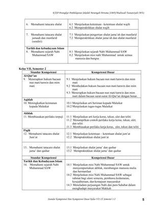 KTSP Perangkat Pembelajaran Sekolah Menengah Pertama (SMP)/Madrasah Tsanawiyah (MTs)

6. Memahami tatacara shalat

6.1 Menjelaskan ketentuan –ketentuan shalat wajib
6.2 Memperaktikkan shalat wajib

7. Memahami tatacara shalat
jamaah dan munfarid
(sendiri)

7.1 Menjelaskan pengertian shalat jama’ah dan munfarid
7.2 Memperaktikkan shalat jama’ah dan shalat munfarid

Tarikh dan kebudayaan Islam
8. Memahami sejarah Nabi
Muhammad SAW

Kelas VII, Semester 2
Standar Kompetensi
Al-Qur’an
9. Menerapkan hukum bacaan
nun mati/tanwin dan mim
mati

Aqidah
10. Meningkatkan keimanan
kepada Malaikat
Akhlak
11. Membiasakan perilaku terpuji

8.1 Menjelaskan sejarah Nabi Muhammad SAW
8.2 Menjelaskan misi nabi Muhammad untuk semua
manusia dan bangsa

Kompetensi Dasar
9.1 Menjelaskan hukum bacaan nun mati/tanwin dan mim
mati
9.2 Membedakan hukum bacaan nun mati/tanwin dan mim
mati
9.3 Menerapkan hukum bacaan nun mati/tanwin dan mim
mati dalam bacaan surat-surat Al-Qur’an dengan benar.
10.1 Menjelaskan arti beriman kepada Malaikat
10.2 Menjelaskan tugas-tugas Malaikat
11.1 Menjelaskan arti kerja keras, tekun, ulet dan teliti
11.2 Menampilkan contoh perilaku kerja keras, tekun, ulet,
dan teliti
11.3 Membiasakan perilaku kerja keras, ulet, tekun dan teliti

Fiqih
12. Memahami tatacara shalat
Jum’at

12.1 Menjelaskan ketentuan – ketentuan shalat jum’at
12.2 Mempraktekkan shalat jum’at

13. Memahami tatacara shalat
jama’ dan qashar

13.1 Menjelaskan shalat jama’ dan qashar
13.2 Mempraktekkan shalat jama’ dan qashar

Standar Kompetensi
Tarikh dan Kebudayaan Islam
14. Memahami sejarah Nabi
Muhammad SAW

Kompetensi Dasar
14.1 Menjelaskan misi Nabi Muhammad SAW untuk
menyempurnakan akhlak, membangun manusia mulia
dan bermanfaat
14.2 Menjelaskan misi Nabi Muhammad SAW sebagai
rahmat bagi alam semesta, pembawa kedamaian,
kesejahteraan, dan kemajuan masyarakat
14.3 Meneladani perjuangan Nabi dan para Sahabat dalam
menghadapi masyarakat Makkah

Standar Kompetensi Dan Kompetensi Dasar Kelas VII-IX Semester 1-2

5

 