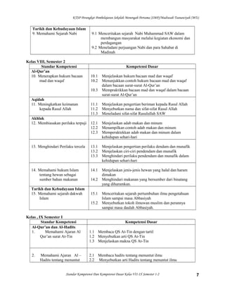 KTSP Perangkat Pembelajaran Sekolah Menengah Pertama (SMP)/Madrasah Tsanawiyah (MTs)

Tarikh dan Kebudayaan Islam
9. Memahami Sejarah Nabi

Kelas VIII, Semester 2
Standar Kompetensi
Al-Qur’an
10. Menerapkan hukum bacaan
mad dan waqaf

9.1 Menceritakan sejarah Nabi Muhammad SAW dalam
membangun masyarakat melalui kegiatan ekonomi dan
perdagangan
9.2 Meneladani perjuangan Nabi dan para Sahabat di
Madinah
Kompetensi Dasar
10.1
10.2
10.3

Aqidah
11. Meningkatkan keimanan
kepada Rasul Allah

Menjelaskan hukum bacaan mad dan waqaf
Menunjukkan contoh hukum bacaan mad dan waqaf
dalam bacaan surat-surat Al-Qur’an
Mempraktikkan bacaan mad dan waqaf dalam bacaan
surat-surat Al-Qur’an

11.1
11.2
11.3

Menjelaskan pengertian beriman kepada Rasul Allah
Menyebutkan nama dan sifat-sifat Rasul Allah
Meneladani sifat-sifat Rasulullah SAW

12.1
12.2
12.3

Menjelaskan adab makan dan minum
Menampilkan contoh adab makan dan minum
Memperaktekkan adab makan dan minum dalam
kehidupan sehari-hari

13. Menghindari Perilaku tercela

13.1
13.2
13.3

Menjelaskan pengertian perilaku dendam dan munafik
Menjelaskan ciri-ciri pendendam dan munafik
Menghindari perilaku pendendam dan munafik dalam
kehidupan sehari-hari

14. Memahami hukum Islam
tentang hewan sebagai
sumber bahan makanan

14.1

Menjelaskan jenis-jenis hewan yang halal dan haram
dimakan
Menghindari makanan yang bersumber dari binatang
yang diharamkan.

Akhlak
12. Membiasakan perilaku terpuji

Tarikh dan Kebudayaan Islam
15. Memahami sejarah dakwah
Islam

14.2
15.1
15.2

Kelas , IX Semester I
Standar Kompetensi
Al-Qur’an dan Al-Hadits
1.
Memahami Ajaran Al
Qur’an surat At-Tin

2.

Memahami Ajaran Al –
Hadits tentang menuntut

Menceritakan sejarah pertumbuhan ilmu pengetahuan
Islam sampai masa Abbasiyah
Menyebutkan tokoh ilmuwan muslim dan perannya
sampai masa daulah Abbasiyah.
Kompetensi Dasar

1.1 Membaca QS At-Tin dengan tartil
1.2 Menyebutkan arti QS At-Tin
1.3 Menjelaskan makna QS At-Tin
2.1 Membaca hadits tentang menuntut ilmu
2.2 Menyebutkan arti Hadits tentang menuntut ilmu

Standar Kompetensi Dan Kompetensi Dasar Kelas VII-IX Semester 1-2

7

 