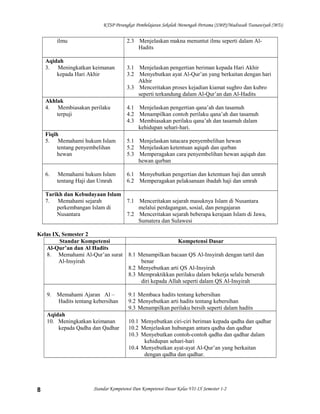 KTSP Perangkat Pembelajaran Sekolah Menengah Pertama (SMP)/Madrasah Tsanawiyah (MTs)

ilmu

2.3 Menjelaskan makna menuntut ilmu seperti dalam AlHadits

Aqidah
3. Meningkatkan keimanan
kepada Hari Akhir

Akhlak
4. Membiasakan perilaku
terpuji
Fiqih
5. Memahami hukum Islam
tentang penyembelihan
hewan
6.

Memahami hukum Islam
tentang Haji dan Umrah

3.1 Menjelaskan pengertian beriman kepada Hari Akhir
3.2 Menyebutkan ayat Al-Qur’an yang berkaitan dengan hari
Akhir
3.3 Menceritakan proses kejadian kiamat sughro dan kubro
seperti terkandung dalam Al-Qur’an dan Al-Hadits
4.1 Menjelaskan pengertian qana’ah dan tasamuh
4.2 Menampilkan contoh perilaku qana’ah dan tasamuh
4.3 Membiasakan perilaku qana’ah dan tasamuh dalam
kehidupan sehari-hari.
5.1 Menjelaskan tatacara penyembelihan hewan
5.2 Menjelaskan ketentuan aqiqah dan qurban
5.3 Memperagakan cara penyembelihan hewan aqiqah dan
hewan qurban
6.1 Menyebutkan pengertian dan ketentuan haji dan umrah
6.2 Memperagakan pelaksanaan ibadah haji dan umrah

Tarikh dan Kebudayaan Islam
7. Memahami sejarah
7.1 Menceritakan sejarah masuknya Islam di Nusantara
perkembangan Islam di
melalui perdagangan, sosial, dan pengajaran
Nusantara
7.2 Menceritakan sejarah beberapa kerajaan Islam di Jawa,
Sumatera dan Sulawesi
Kelas IX, Semester 2
Standar Kompetensi
Al-Qur’an dan Al Hadits
8. Memahami Al-Qur’an surat
Al-Insyirah

9.

Memahami Ajaran Al –
Hadits tentang kebersihan

Aqidah
10. Meningkatkan keimanan
kepada Qadha dan Qadhar

8

Kompetensi Dasar
8.1 Menampilkan bacaan QS Al-Insyirah dengan tartil dan
benar
8.2 Menyebutkan arti QS Al-Insyirah
8.3 Mempraktikkan perilaku dalam bekerja selalu berserah
diri kepada Allah seperti dalam QS Al-Insyirah
9.1 Membaca hadits tentang kebersihan
9.2 Menyebutkan arti hadits tentang kebersihan
9.3 Menampilkan perilaku bersih seperti dalam hadits
10.1 Menyebutkan ciri-ciri beriman kepada qadha dan qadhar
10.2 Menjelaskan hubungan antara qadha dan qadhar
10.3 Menyebutkan contoh-contoh qadha dan qadhar dalam
kehidupan sehari-hari
10.4 Menyebutkan ayat-ayat Al-Qur’an yang berkaitan
dengan qadha dan qadhar.

Standar Kompetensi Dan Kompetensi Dasar Kelas VII-IX Semester 1-2

 