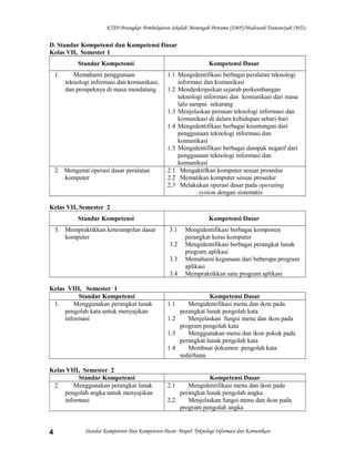 KTSP Perangkat Pembelajaran Sekolah Menengah Pertama (SMP)/Madrasah Tsanawiyah (MTs)
D. Standar Kompetensi dan Kompetensi Dasar
Kelas VII, Semester 1
Standar Kompetensi Kompetensi Dasar
1. Memahami penggunaan
teknologi informasi dan komunikasi,
dan prospeknya di masa mendatang
1.1 Mengidentifikasi berbagai peralatan teknologi
informasi dan komunikasi
1.2 Mendeskripsikan sejarah perkembangan
teknologi informasi dan komunikasi dari masa
lalu sampai sekarang
1.3 Menjelaskan peranan teknologi informasi dan
komunikasi di dalam kehidupan sehari-hari
1.4 Mengidentifikasi berbagai keuntungan dari
penggunaan teknologi informasi dan
komunikasi
1.5 Mengidentifikasi berbagai dampak negatif dari
penggunaan teknologi informasi dan
komunikasi
2. Mengenal operasi dasar peralatan
komputer
2.1 Mengaktifkan komputer sesuai prosedur
2.2 Mematikan komputer sesuai prosedur
2.3 Melakukan operasi dasar pada operating
system dengan sistematis
Kelas VII, Semester 2
Standar Kompetensi Kompetensi Dasar
3. Mempraktikkan keterampilan dasar
komputer
3.1 Mengidentifikasi berbagai komponen
perangkat keras komputer
3.2 Mengidentifikasi berbagai perangkat lunak
program aplikasi
3.3 Memahami kegunaan dari beberapa program
aplikasi
3.4 Mempraktikkan satu program aplikasi
Kelas VIII, Semester 1
Standar Kompetensi Kompetensi Dasar
1. Menggunakan perangkat lunak
pengolah kata untuk menyajikan
informasi
1.1 Mengidentifikasi menu dan ikon pada
perangkat lunak pengolah kata
1.2 Menjelaskan fungsi menu dan ikon pada
program pengolah kata
1.3 Menggunakan menu dan ikon pokok pada
perangkat lunak pengolah kata
1.4 Membuat dokumen pengolah kata
sederhana
Kelas VIII, Semester 2
Standar Kompetensi Kompetensi Dasar
2. Menggunakan perangkat lunak
pengolah angka untuk menyajikan
informasi
2.1 Mengidentifikasi menu dan ikon pada
perangkat lunak pengolah angka
2.2 Menjelaskan fungsi menu dan ikon pada
program pengolah angka
Standar Kompetensi Dan Kompetensi Dasar Mapel: Teknologi Informasi dan Komunikasi4
 