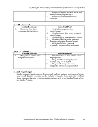 KTSP Perangkat Pembelajaran Sekolah Menengah Pertama (SMP)/Madrasah Tsanawiyah (MTs)
2.3 Menggunakan menu dan ikon pokok pada
perangkat lunak pengolah angka
2.4 Membuat dokumen pengolah angka
sederhana
Kelas IX , Semester 1
Standar Kompetensi Kompetensi Dasar
1. Memahami dasar-dasar
penggunaan Internet/intranet
1.1 Menjelaskan pengertian dasar
Internet/intranet
1.2 Memahami dasar-dasar sistem jaringan di
Internet/intranet
1.3 Mengenal ukuran kecepatan akses Internet
1.4 Mengidentifikasi perangkat keras yang
digunakan dalam akses Internet/intranet
1.5 Melakukan berbagai cara untuk
memperoleh sambungan Internet/intranet
Kelas IX , Semester 2
Standar Kompetensi Kompetensi Dasar
2. Menggunakan Internet untuk
memperoleh informasi
2.1 Mendemonstrasikan akses internet sesuai
dengan prosedur
2.2 Mengidentifikasi beberapa layanan
informasi yang ada di Internet
2.3 Mengakses beberapa situs untuk
memperoleh informasi yang bermanfaat
E. Arah Pengembangan
Standar kompetensi dan kompetensi dasar menjadi arah dan landasan untuk mengembangkan
materi pokok, kegiatan pembelajaran, dan indikator pencapaian kompetensi untuk penilaian.
Dalam merancang kegiatan pembelajaran dan penilaian perlu memperhatikan Standar Proses
dan Standar Penilaian.
Standar Kompetensi Dan Kompetensi Dasar Mapel: Teknologi Informasi dan Komunikasi 5
 