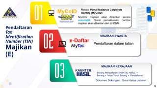 Mycoid Number Example 1_slaid_pelaksanaan_mandatori_e_perkhidmatan_bagi_majikan_kerajaan.pptx
