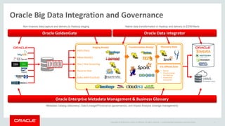 Copyright © 2014 Oracle and/or its affiliates. All rights reserved. |
Staging
Oracle Big Data Integration and Lambda/Kappa Architecture
1Oracle Big Data Integration and Governance
Sqoop
HDFS
Hive
Flume
Capture
Trail
Route
Deliver
Pump
Transformation
Model First
Analytics
• Oracle BIEE
• SAS, Cognos / SPSS
• Business Objects
• Microstrategy
Data Streaming
Discovery Sandbox/s
Kafka (MPP Pub/Sub)
Storm and Trident
Spark Streaming
Data First
Analytics
• Oracle Endeca
• Tableau
• Cliq
• Spotfire
In-Motion Analytics
& Data Services
• Vertical specific
• Internet of Things
/ Telematics
• Data monetization
HBase
R
Oracle GoldenGate
Oracle Data Integrator
Oracle Data Governance
 