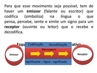 Para que esse movimento seja possível, tem de
haver um emissor (falante ou escritor) que
codifica (simboliza) na língua o que
pensa, percebe, sente e emite um signo para um
receptor (ouvinte ou leitor) que o recebe e
decodifica.
Esquema do Processo Comunicativo
Emissor Receptor
Codificação Decodificação
Significante – Signo - significado
Mensagem
 