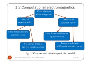 1.2 Computational electromagnetics
Computational
electromagnetics
Integral
equation solver
Time domain integral
Differential
equation solver
2/20/2013Electromagnetic FieldTheory by R. S. Kshetrimayum12
Time domain integral
equation solver
Frequency domain
integral equation solver
Fig. 1.2 Computational electromagnetics in a nutshell
Time domain differential
equation solver
Frequency domain
differential equation solver
 