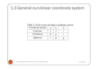 1.3 General curvilinear coordinate system
2/20/2013Electromagnetic FieldTheory by R. S. Kshetrimayum18
 