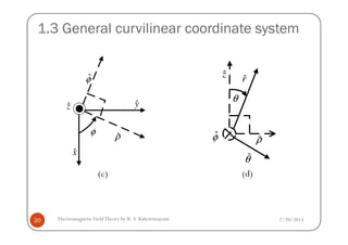 1.3 General curvilinear coordinate system
ˆφ
ˆyˆz
θ
ˆrˆz
2/20/2013Electromagnetic FieldTheory by R. S. Kshetrimayum20
ˆρφ
ˆx
ˆθ
ˆφ ˆρ
(c) (d)
 